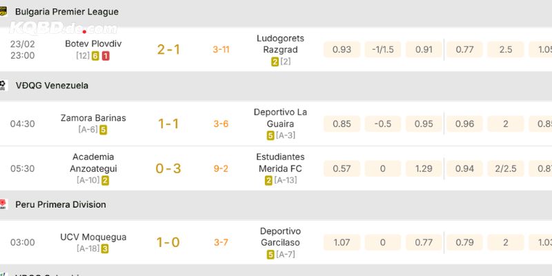 Các số liệu được KQBD thống kê số liệu chi tiết