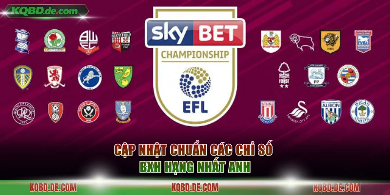 Cập nhật chuẩn các chỉ số BXH Hạng nhất Anh
