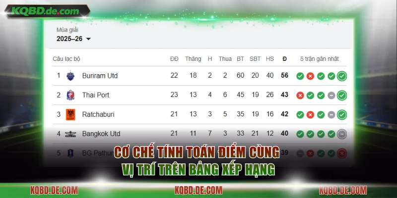 Cơ chế tính toán điểm cùng vị trí trên bảng xếp hạng