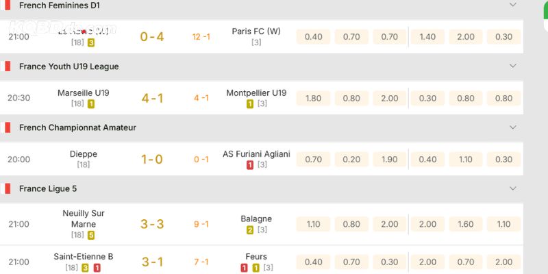 Xem tỷ số bóng đá nhanh chóng, giao diện thân thiện